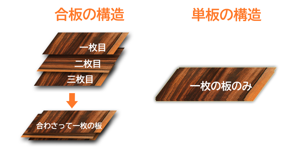 オススメ入門アコギ 紹介します クロサワ楽器店公式ブログ