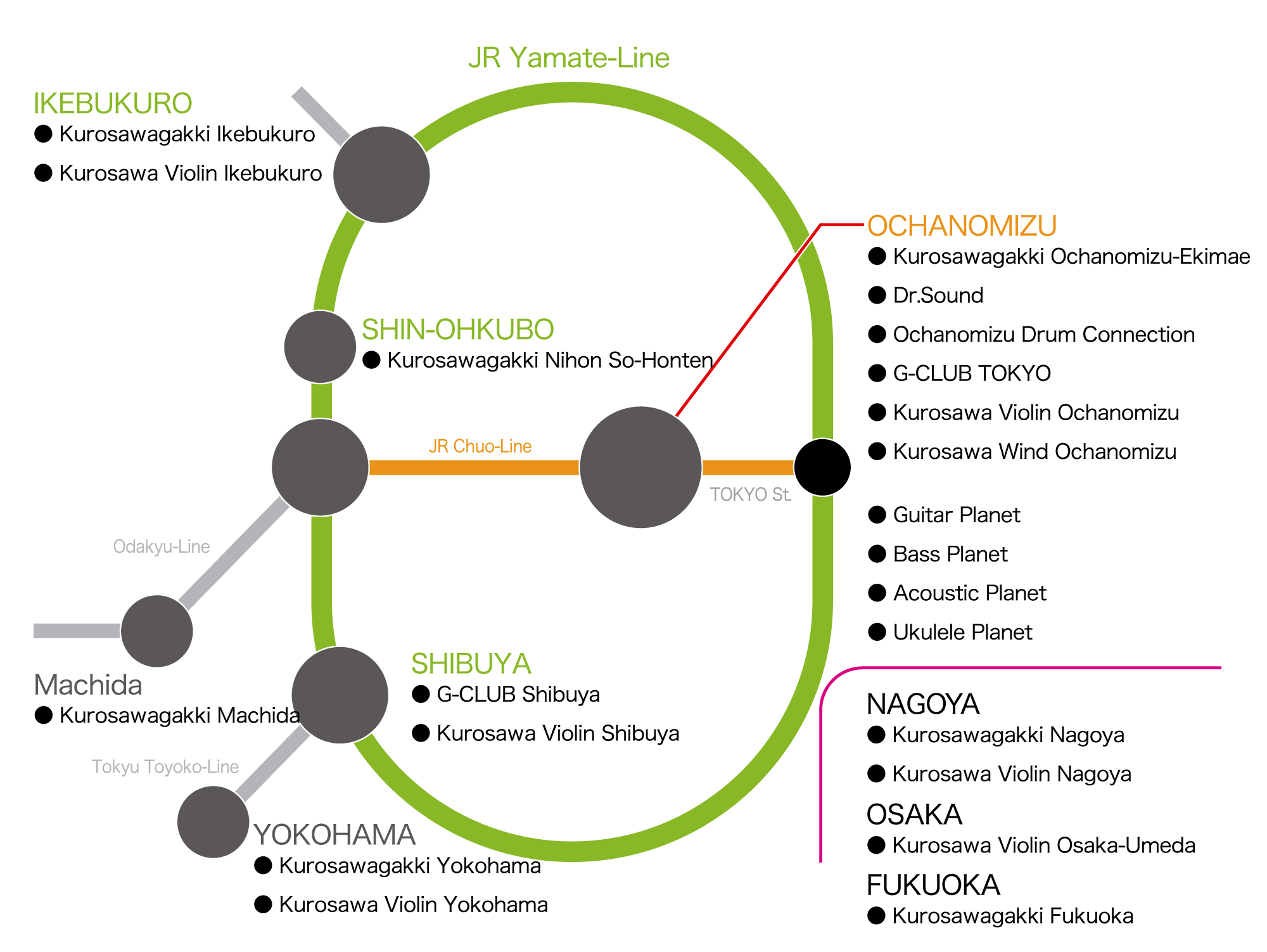 KUROSAWA SHOP MAP